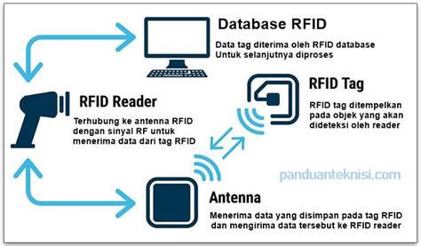 tag rfid adalah|cara kerja rfid.